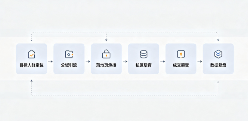 兴业县AI 搜索获客深度解析：把握生成式搜索红利，抢占 AI 智能体流量入口