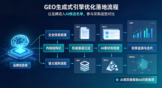 兴业县B端采购决策：GEO优化藏着哪些全新机会？