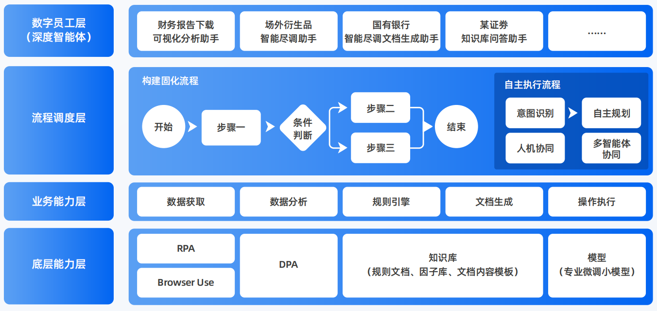 兴业县AI智能体工程搭建指南：架构设计、工具链与生产环境优化方案