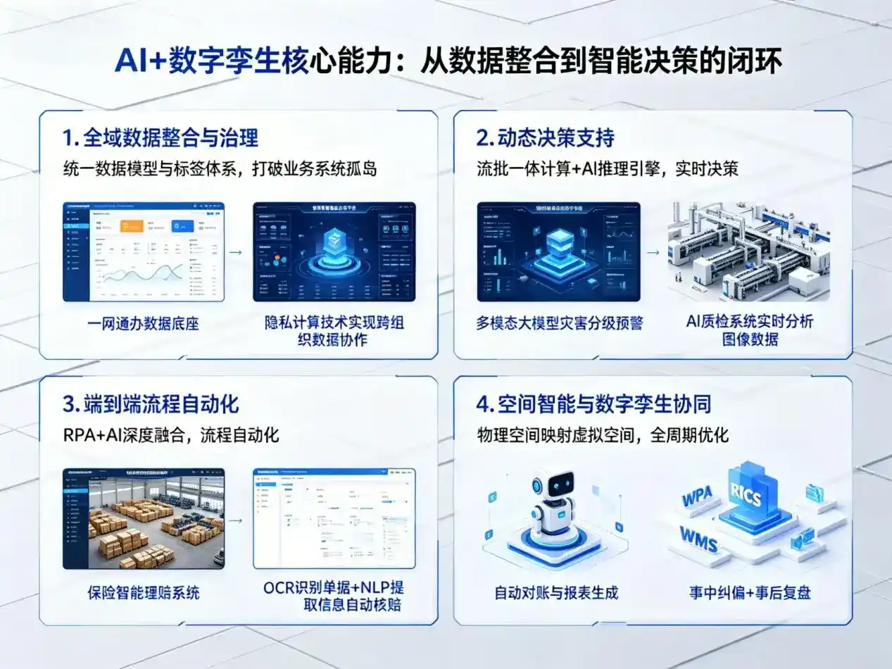 AI大模型落地优化服务｜解决兴业县企业大模型响应慢、输出不准、成本偏高问题