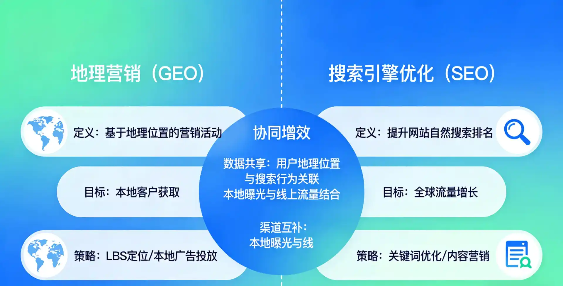 立足兴业县，从用户需求与流量逻辑，解读GEO优化的落地价值与应用前景